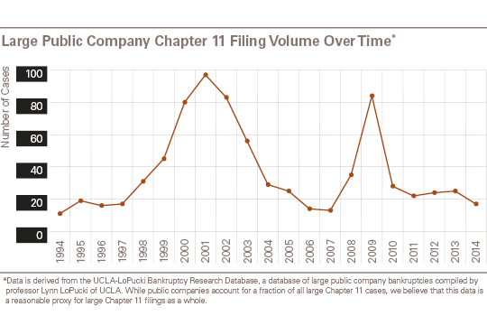 Large Public Company Chapter 11 Cases