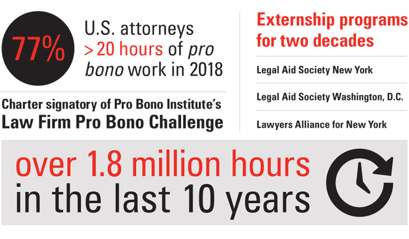 Pro Bono work