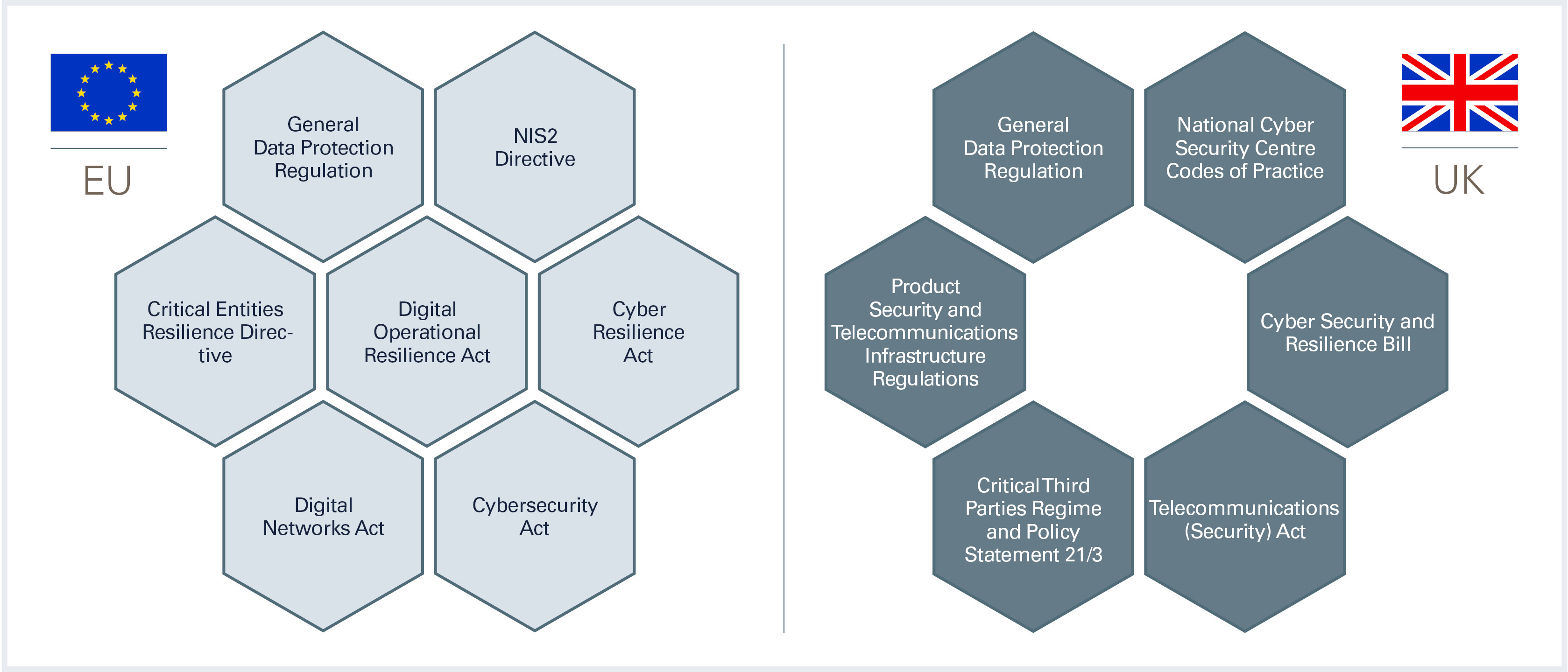 Diagram - Accessible content available below