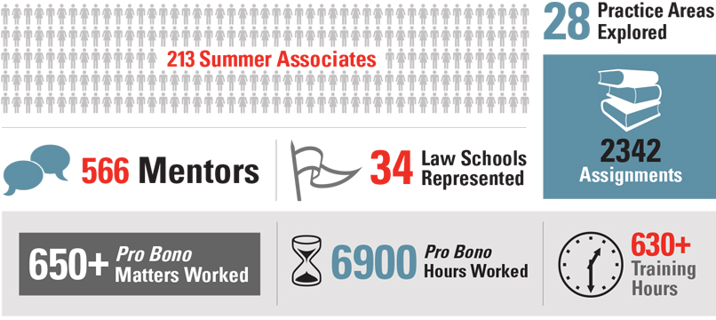 2019 Summer Program