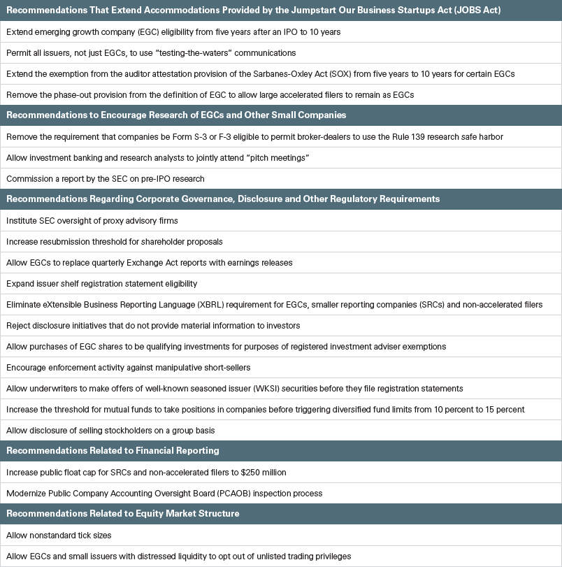 Infographic_Public_Market_Advocacy Table