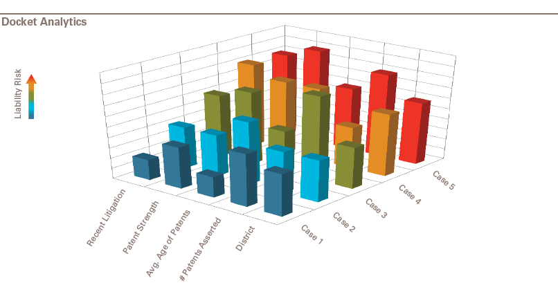 Docket Analysis Chart
