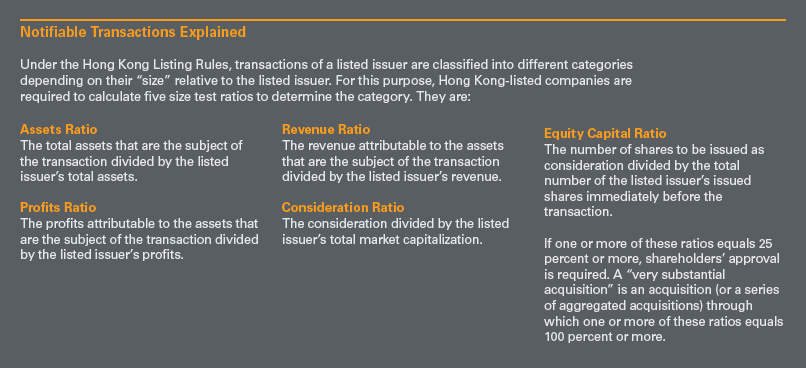 Notifiable Transactions Explained