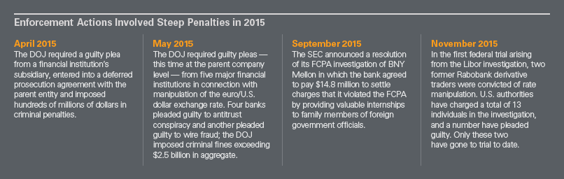 Enforcement Actions Involved Steep Penalties in 2015