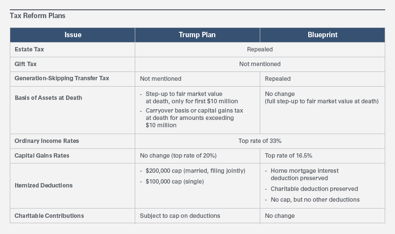 Tax Reform Plans