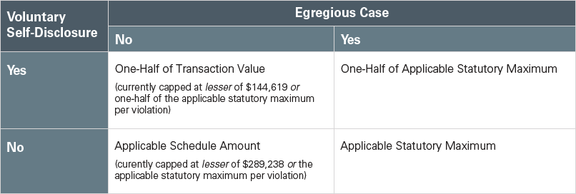 uk issues guidance voluntary disclosure