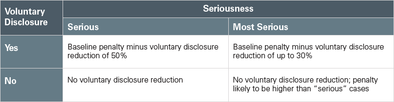 uk issues guidance voluntary disclosure