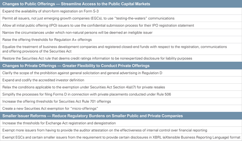 capital market reforms