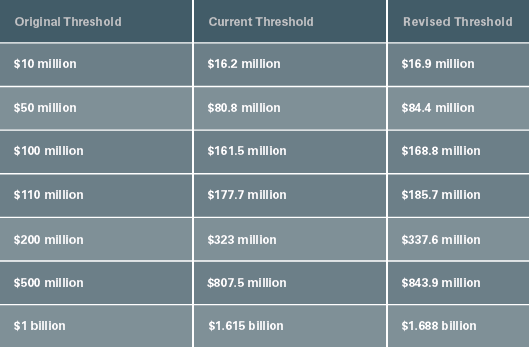 Revised Thresholds Chart