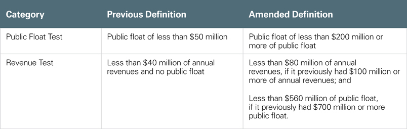 Amended SRC Definition