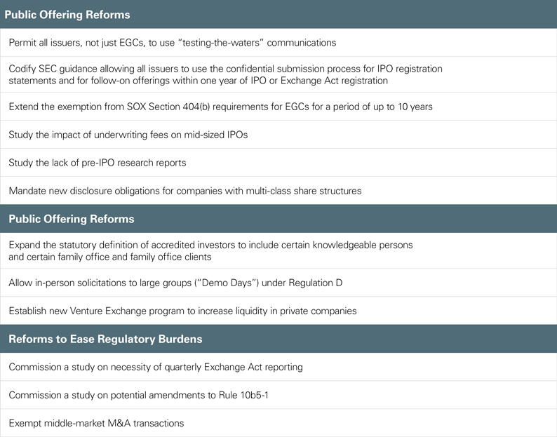 Public Offering Reforms Table