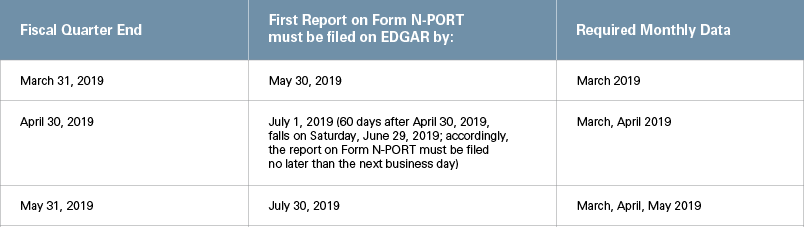 Filing Dates