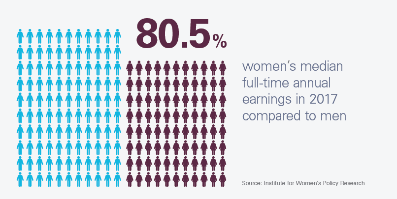 Equal Pay