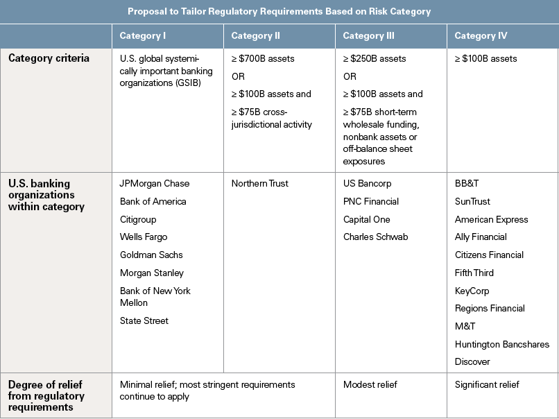 Regulatory Requirements