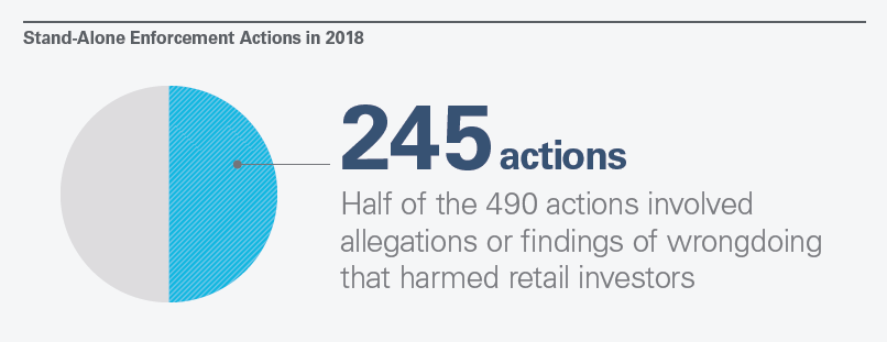SEC Enforcement