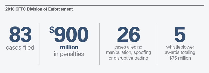 2018 CFTC Division of Enforcement