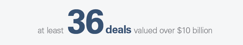 Rise of Megadeals