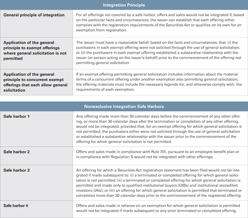 Exempt Offerings Chart