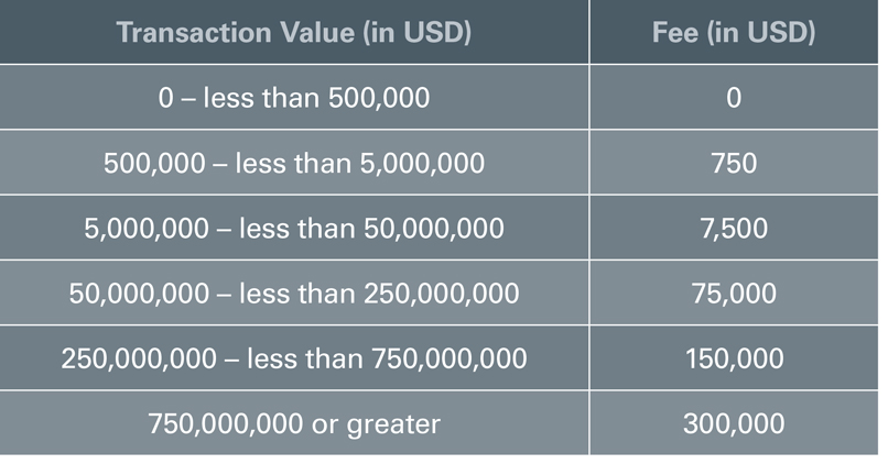 Transaction Value Chart
