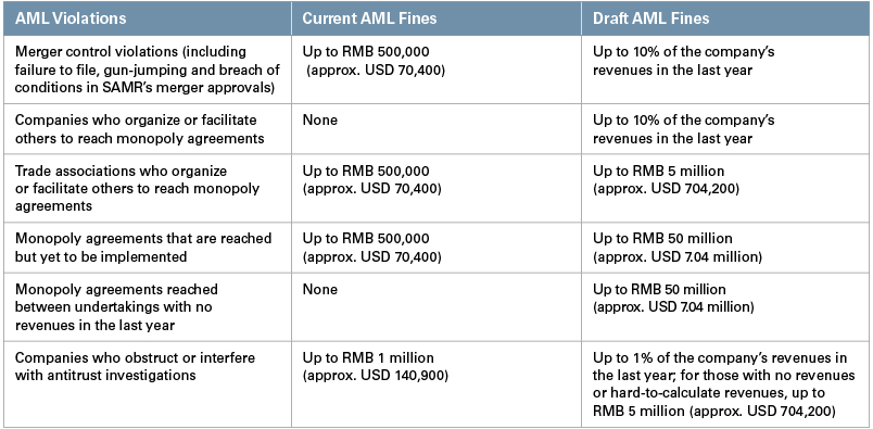 Draft Amendments