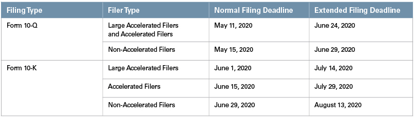 Relief Available to Registered Funds