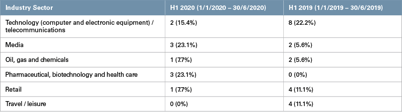 H1 Chart