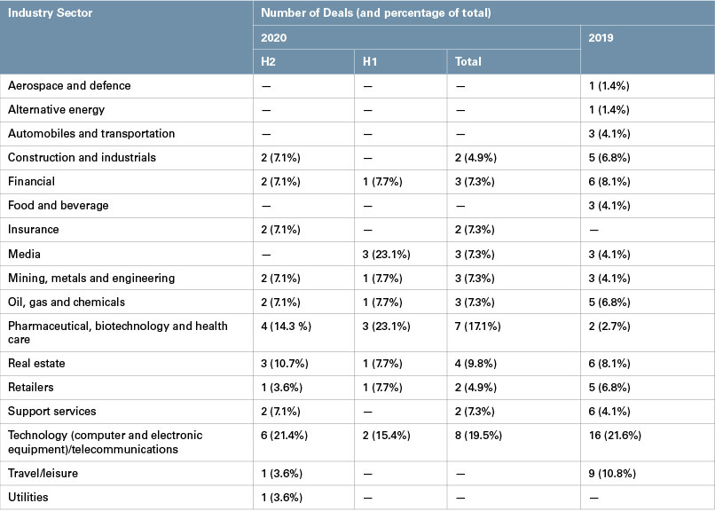 Chart 3
