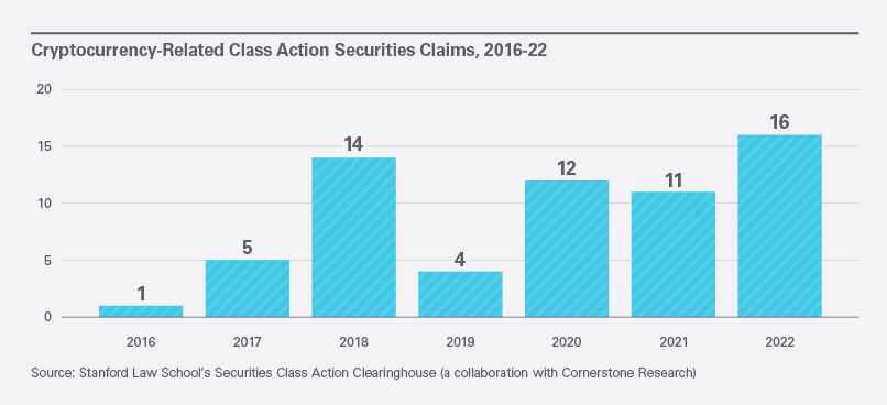 Cryptocurrency Related Class Action Securities Claims - Accessible Content Available Below