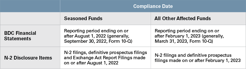 Compliance Date. Accessible content appears below.