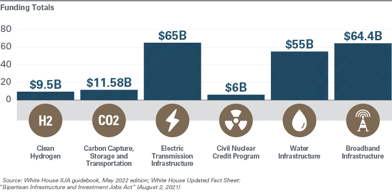 infrastructure investment and jobs act fact sheet