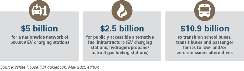 EV Charging Networks and Alternative Fuel Corridors, See Accessible Content Below