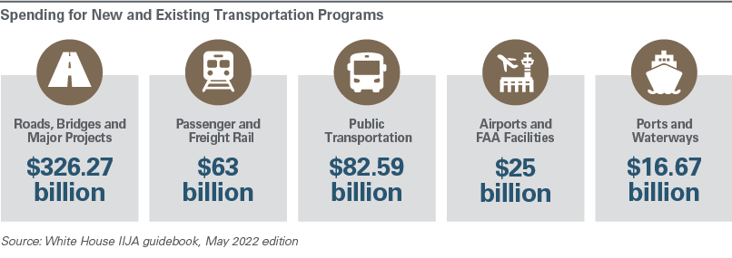 Spending_for_New_and_Existing_Transportation