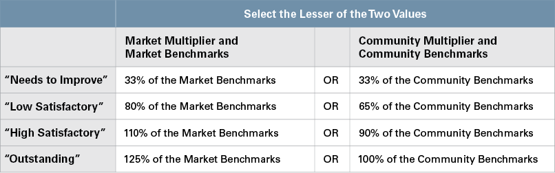 Revisions to CRA Regulations Table Accessible Content Below