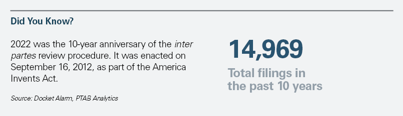 Chart 2. Accessible content available below.
