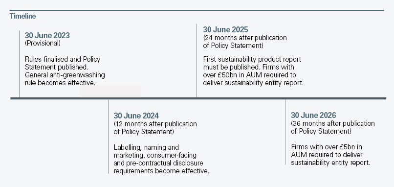 Timeline Image. Accessible content available below.