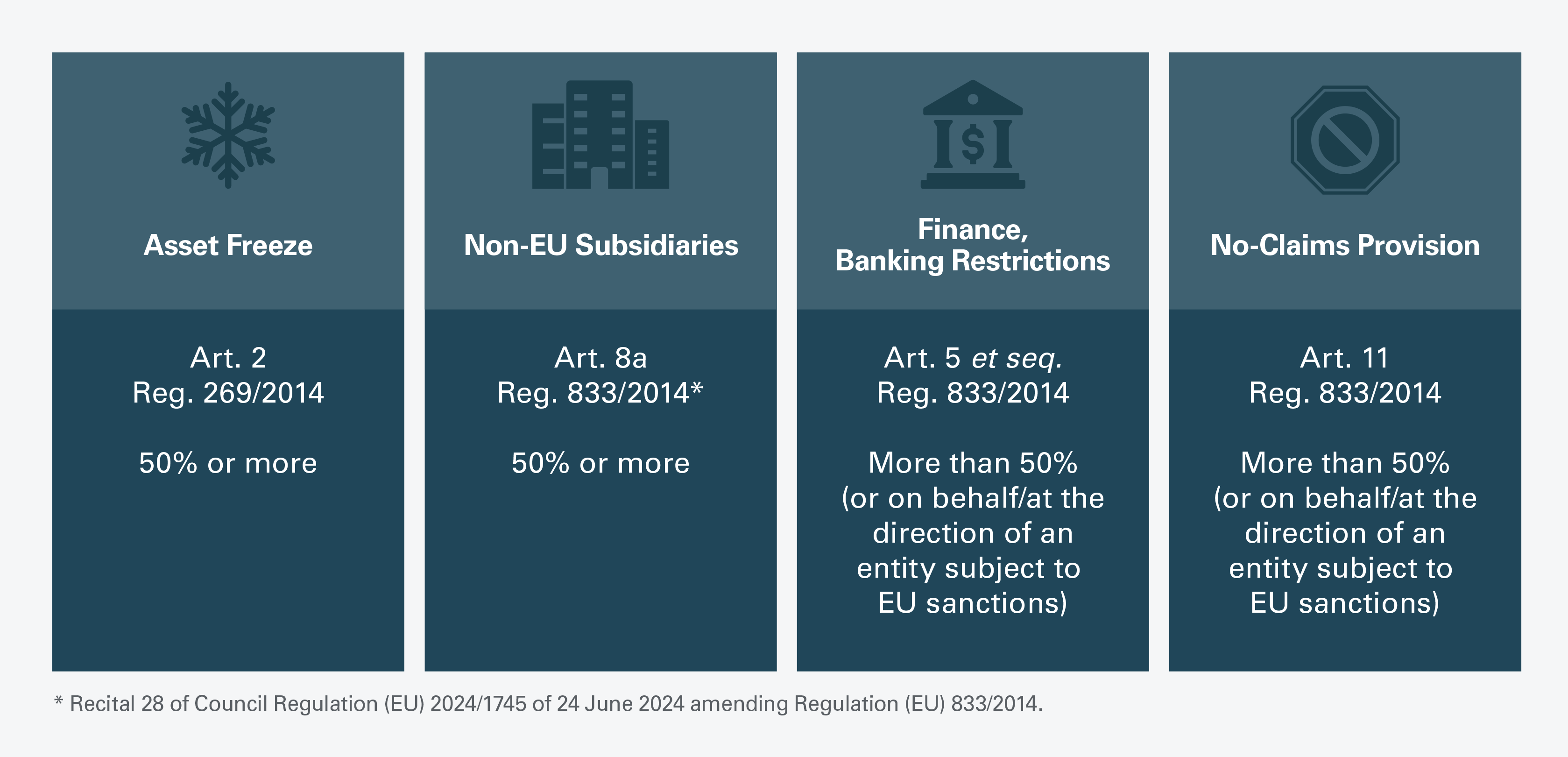 EU Updates Sanctions Best Practices. Accessible content available below.