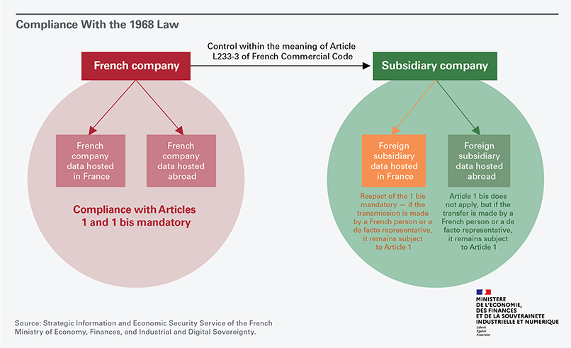 Infographic - Accessible content available below.