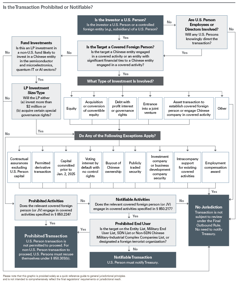 Flow Chart