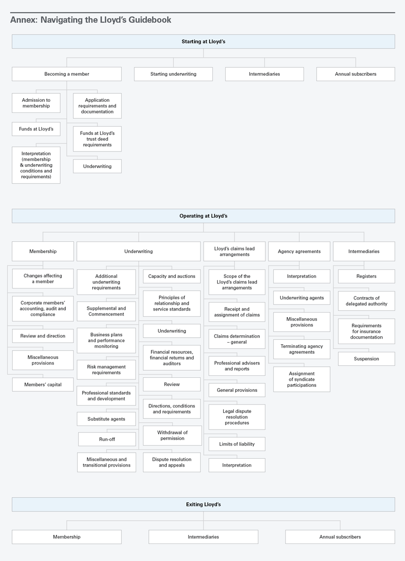 Annex Navigating the Lloyd's Guidebook
