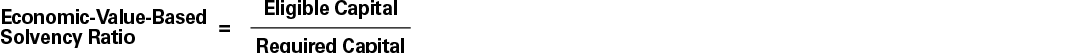 An equation depicts Japan's economic-value-based solvency ratio. Economic-Value-Based Solvency Ratio has an equal sign to its right. A fraction to the right of the equal sign has Eligible Capital as its numerator and Required Capital as its denominator.